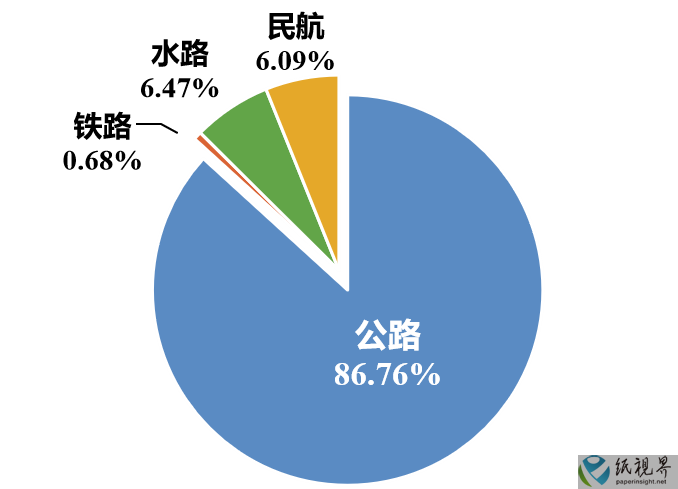 交通.png