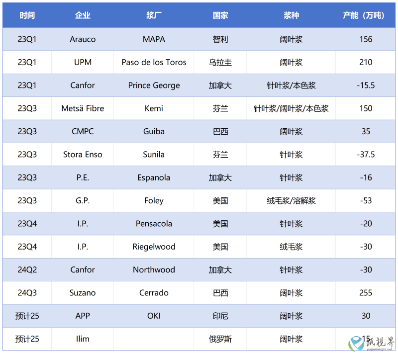 工作簿1_Sheet1(1).png