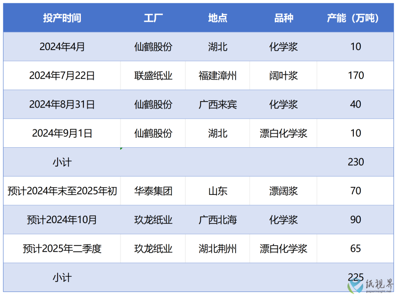 工作簿1_Sheet2(1).png