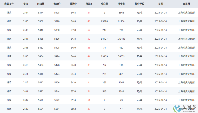 紙漿期貨(1).png