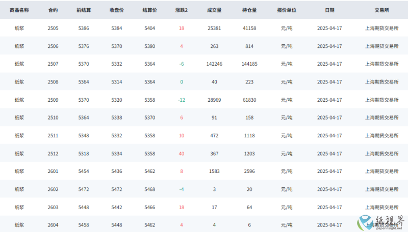 紙漿期貨(1).png