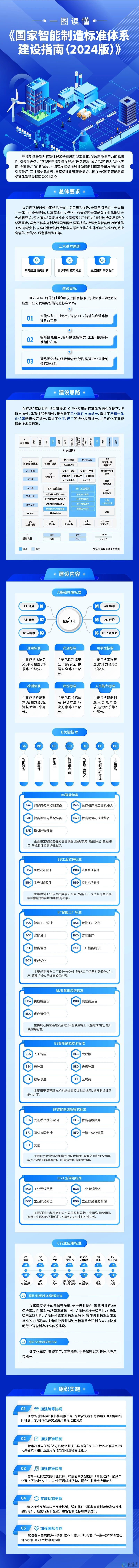 標(biāo)準(zhǔn).jpg