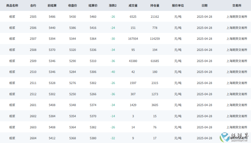 紙漿期貨(1).png
