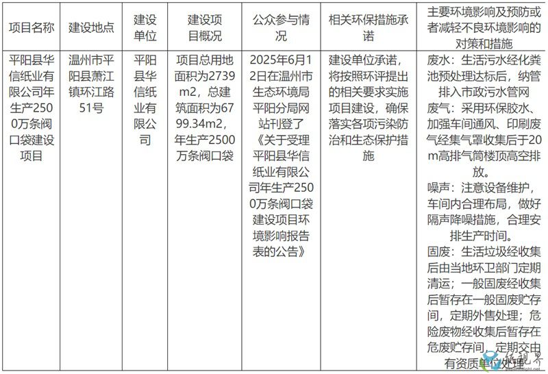 閥門袋800.jpg