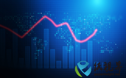 2025年4月15日紙漿期貨市場情況